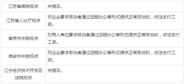 工伤认定不仅限人社部门，全方位解析工伤赔偿流程与标准