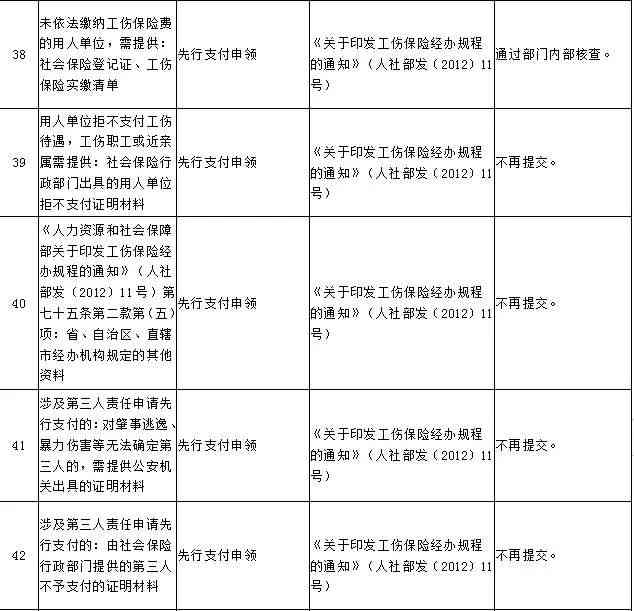 工伤认定的完整流程：人社部门、企业及第三方机构的角色与责任