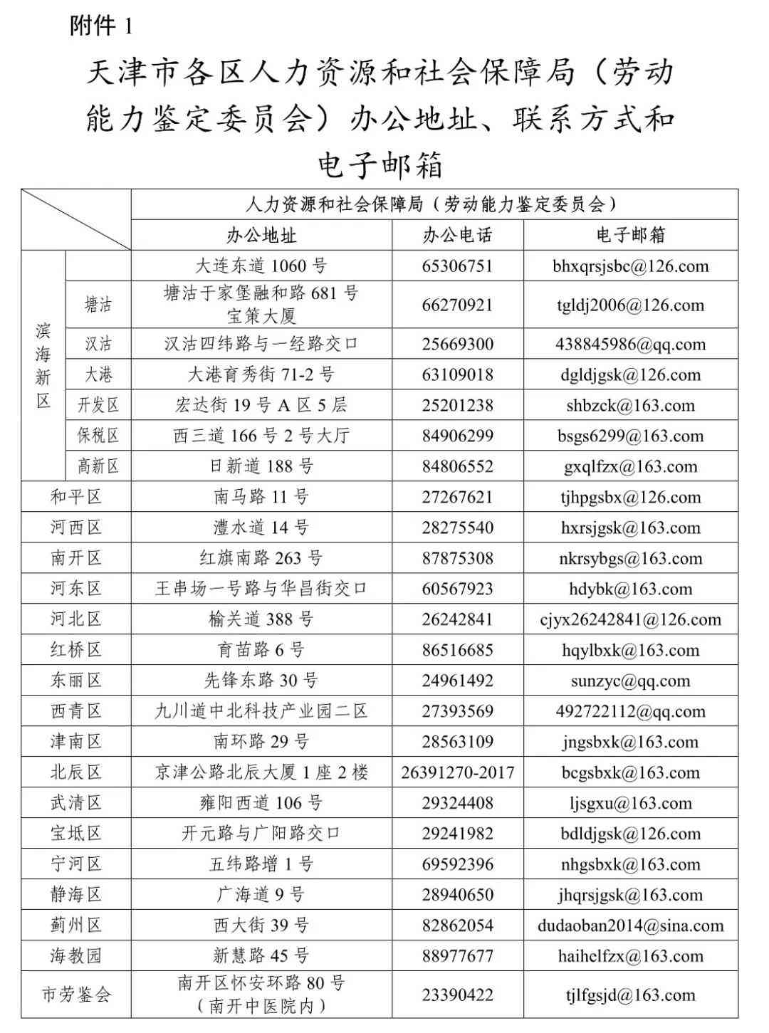 人社局为什么不认定工伤：如何应对不认定工伤及工伤保险问题