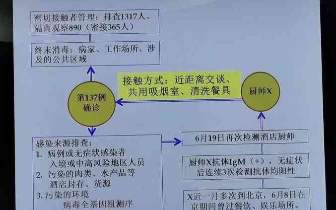 工伤认定不只靠人证：多证据综合判断如何进行工伤确认