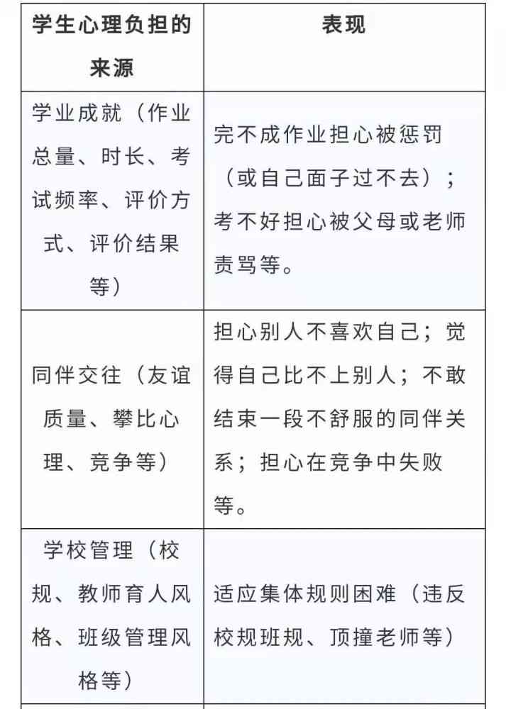 探讨大学生作业负担与学成效关系