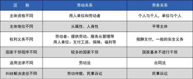 人证是否足以确定劳动关系：探讨证据多样性与劳动关系的认定标准