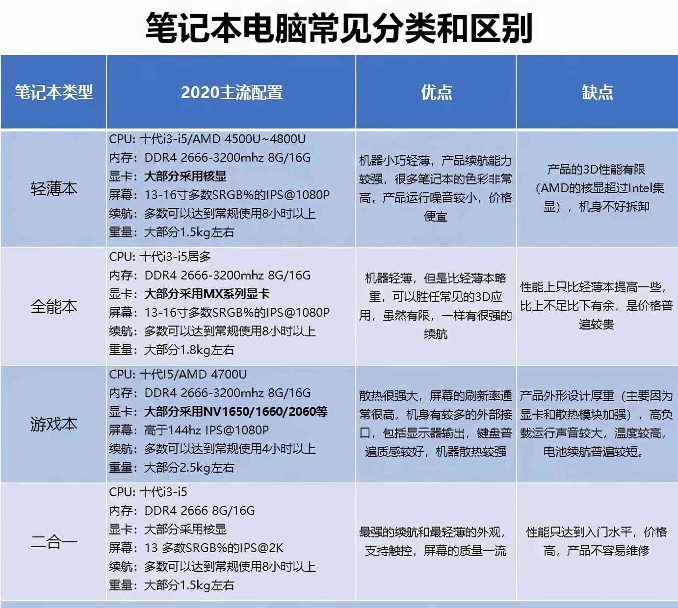 大学生作业本选择指南：全面解析各类笔记本适用场景与特点