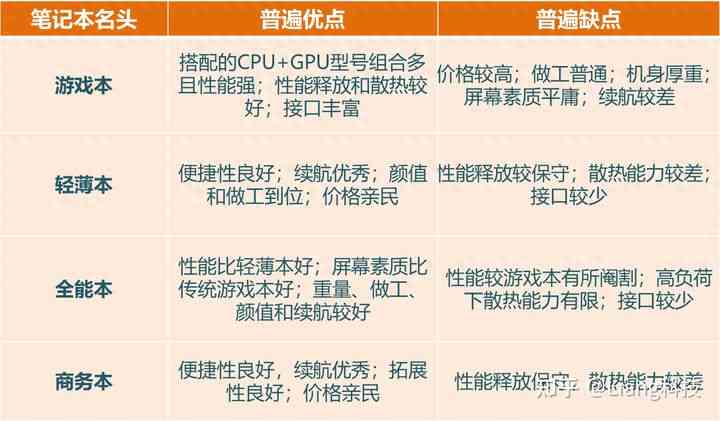 大学生作业本选择指南：全面解析各类笔记本适用场景与特点