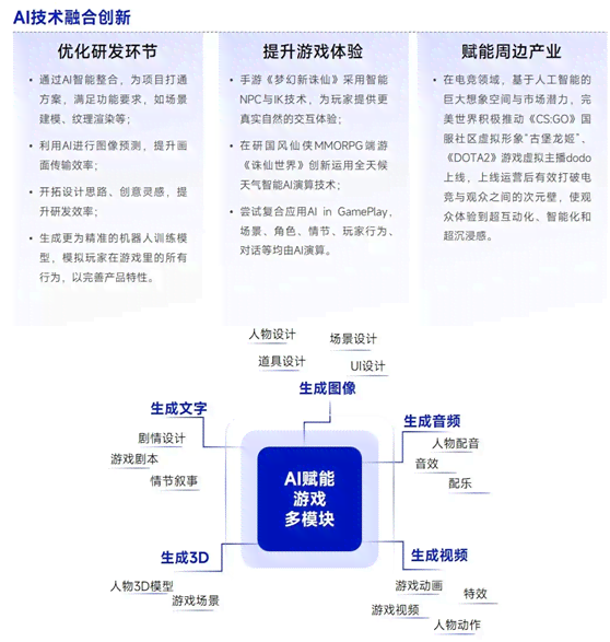 AI新闻专业文案：全方位解析大模型公司布局AI搜索市场与内容创作革新趋势