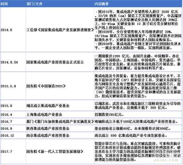 探索2024：全面盘点免费AI文案生成平台，满足各类写作需求