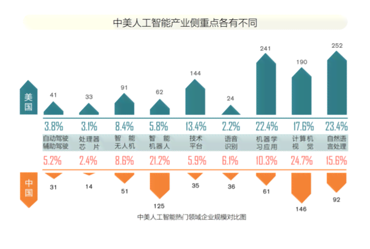 探索2024：全面盘点免费AI文案生成平台，满足各类写作需求