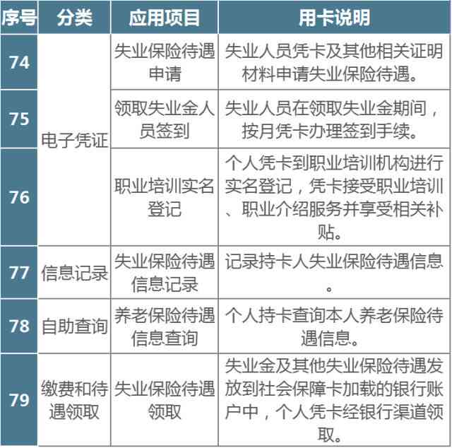 工伤认定的完整流程与多方参与主体：单位、个人、社保部门全解读