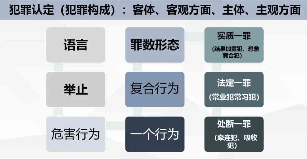 只有单位才能实的犯罪有哪些：类型、行为与构成解析