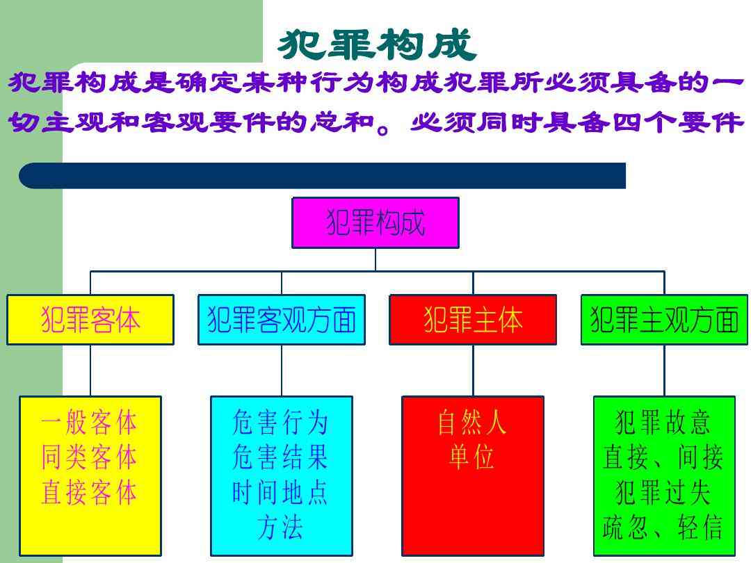 只有单位才能实的犯罪有哪些：类型、行为与构成解析