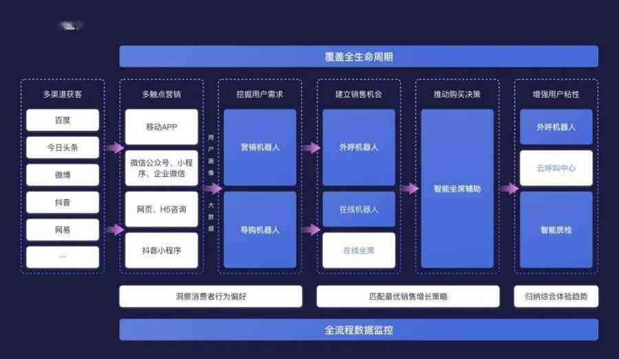 抖音AI智能机器人：功能解析、应用场景与用户实操指南