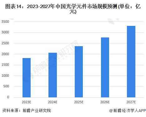 AI绘画行业发展趋势与人才布局：2023研究报告深度总结与分析