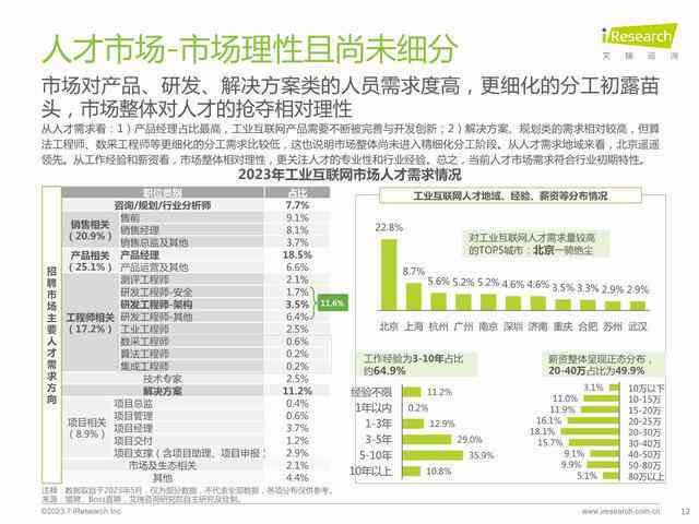 ai绘画行业研究报告总结