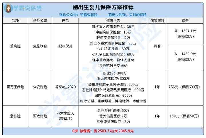 工伤报销：意外险是否足够，及如何选择合适的保险方案