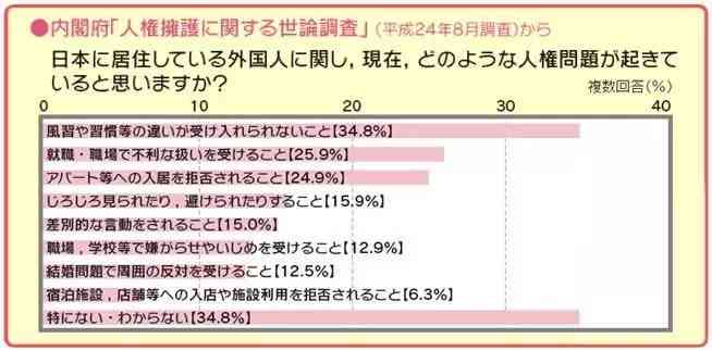 构建无障碍环境：追求一个包容无残疾歧视的社会观念