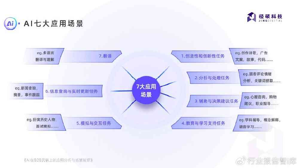 AI智能产品营销精华：全面卖点文案关键词汇编大全