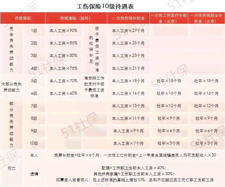 只有考勤记录能认定工伤吗怎么赔偿-只有考勤记录能认定工伤吗怎么赔偿呢