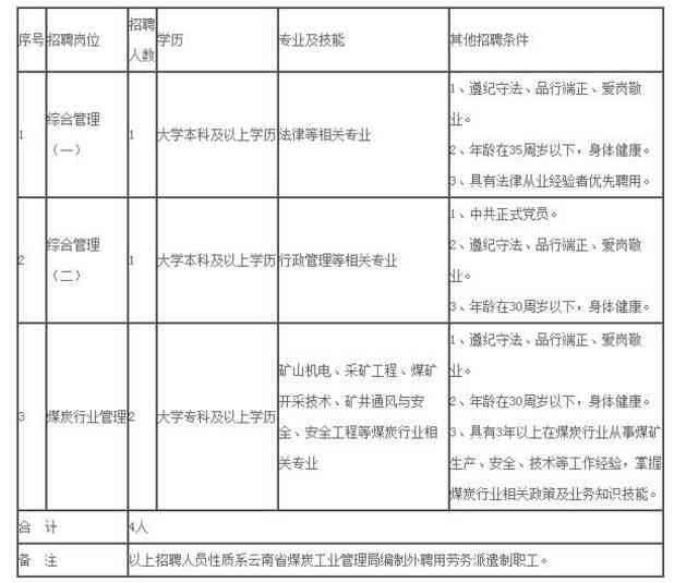 劳动仲裁申请所需材料详解：考勤表之外的其他证明文件与流程指南