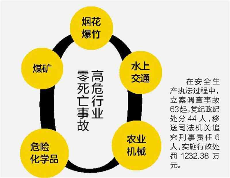 只有职工才有医保卡吗？职工医保生孩子能否报销详解