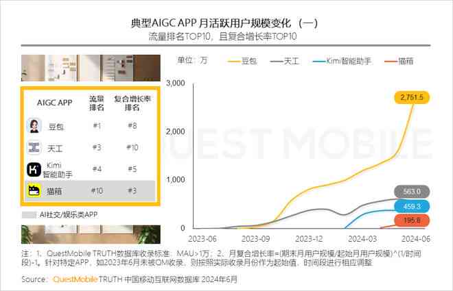 AI智能写作助手软件：全面覆生成文章、营销文案、创意内容等需求