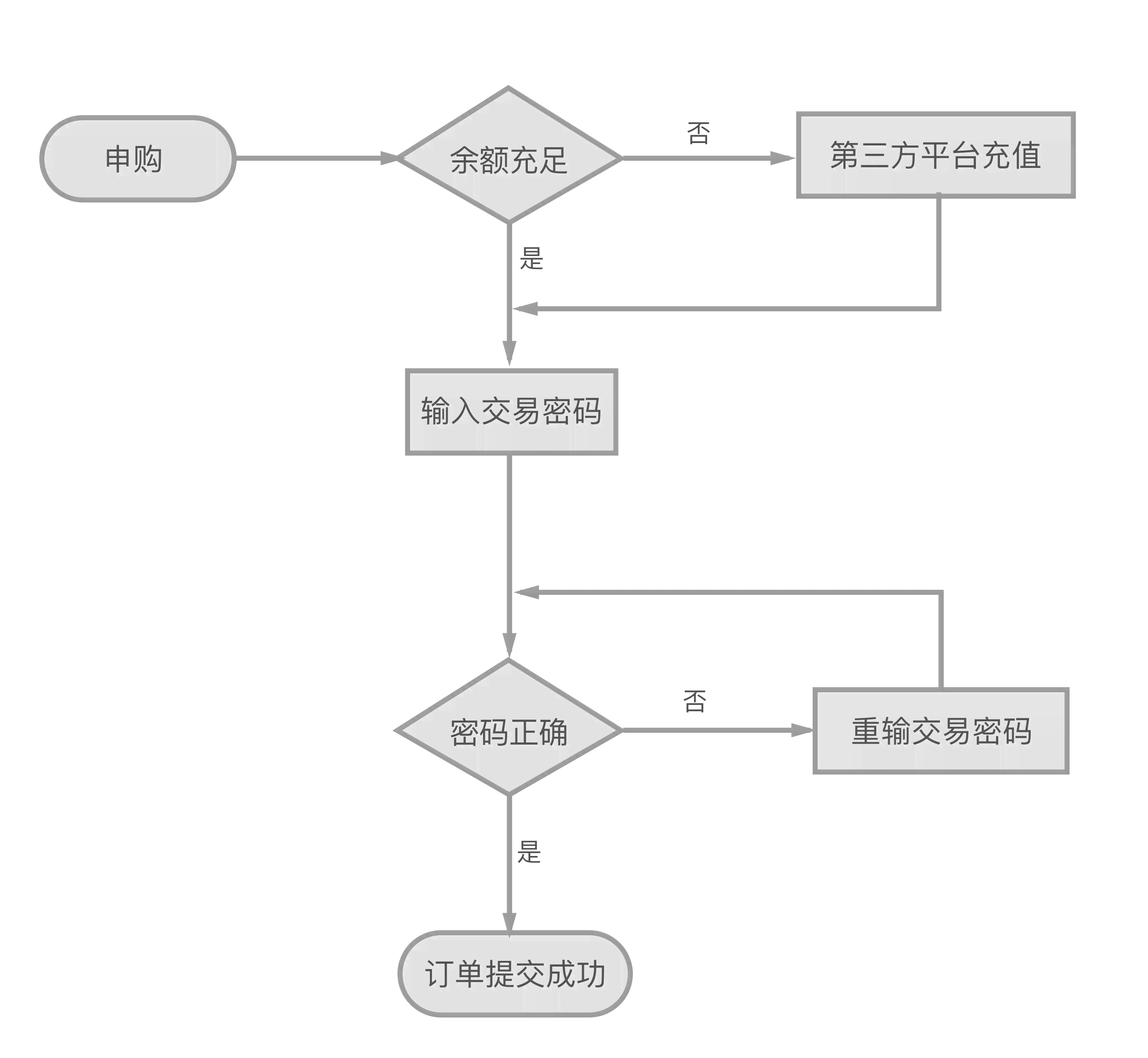 开题报告展示：内容、流程、交流与心得分享