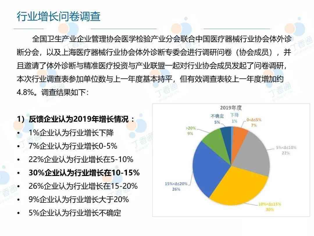 开题报告展示：内容、流程、交流与心得分享