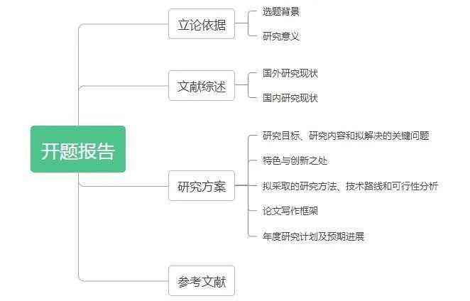 全面指南：紫色主题开题报告撰写与相关问题解答