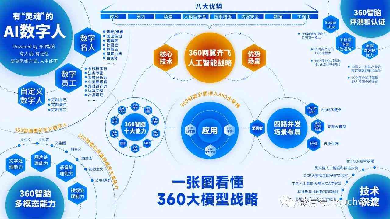 探索人工智能脚本与使用指南：AI脚本资源一键定位