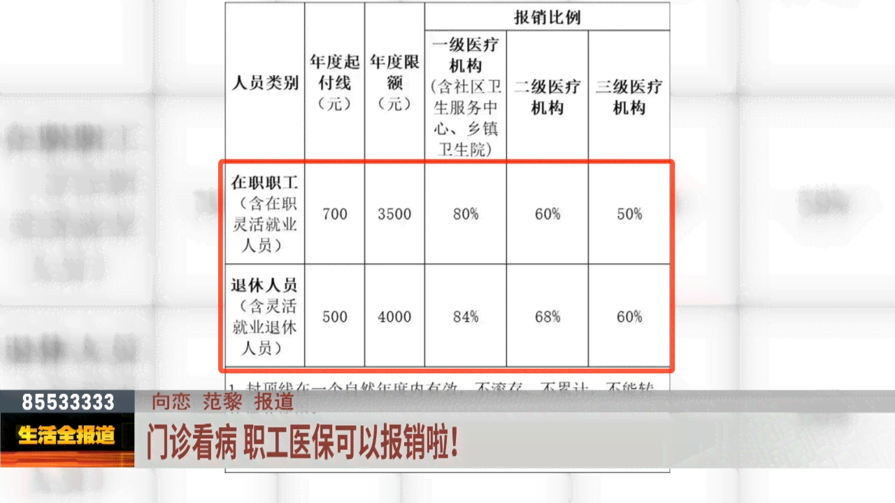 只有门诊病例能认定工伤吗？无门诊病例仅有住院病例，保险能否报销？