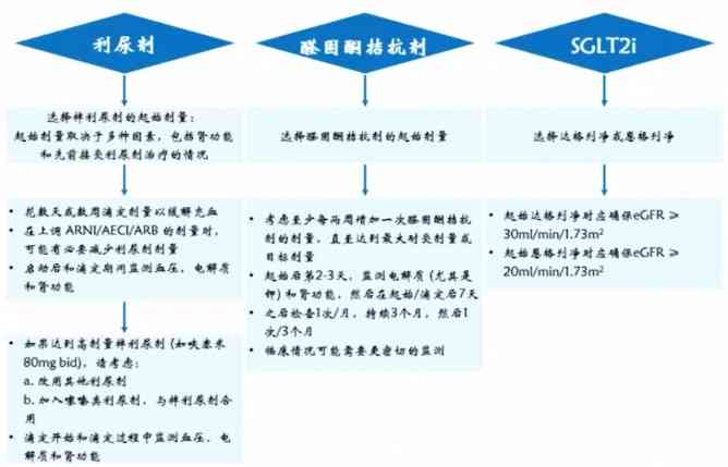 全面解读：缺少门诊病历情况下住院病历的完整性与应用指南