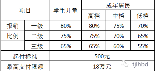 全面解读：缺少门诊病历情况下住院病历的完整性与应用指南