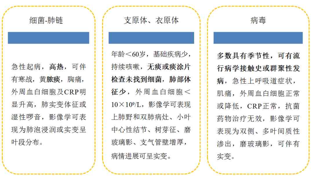 全面解读：缺少门诊病历情况下住院病历的完整性与应用指南