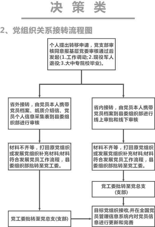 工伤认定的仲裁裁决权与流程解析