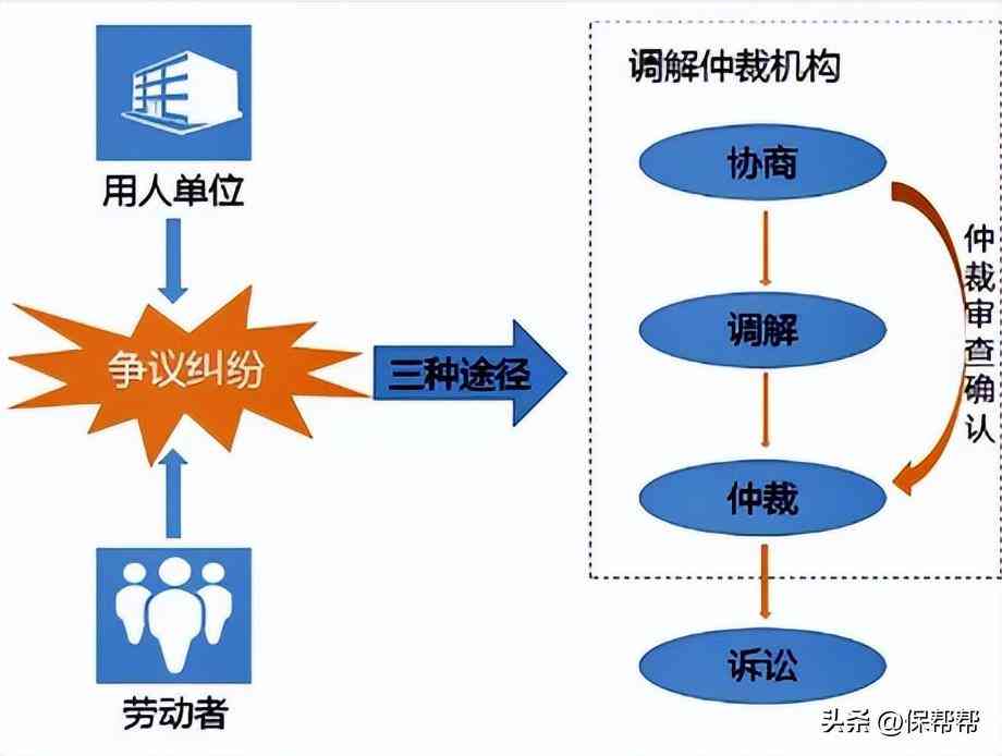 仲裁制度适用范围解析：个人、企业及其他主体是否可申请仲裁