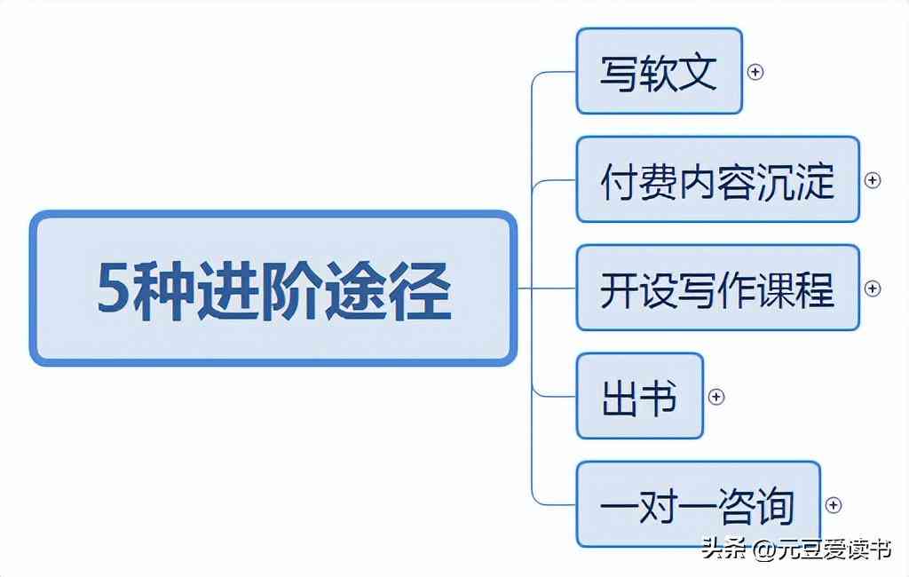 教师写作进阶之路：专业写作技巧培训与心得体会分享