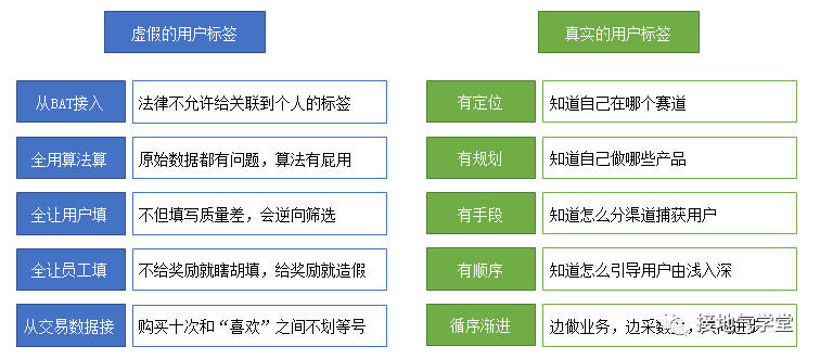 ai创作的用户画像是什么意思：含义详解及常见疑问解答