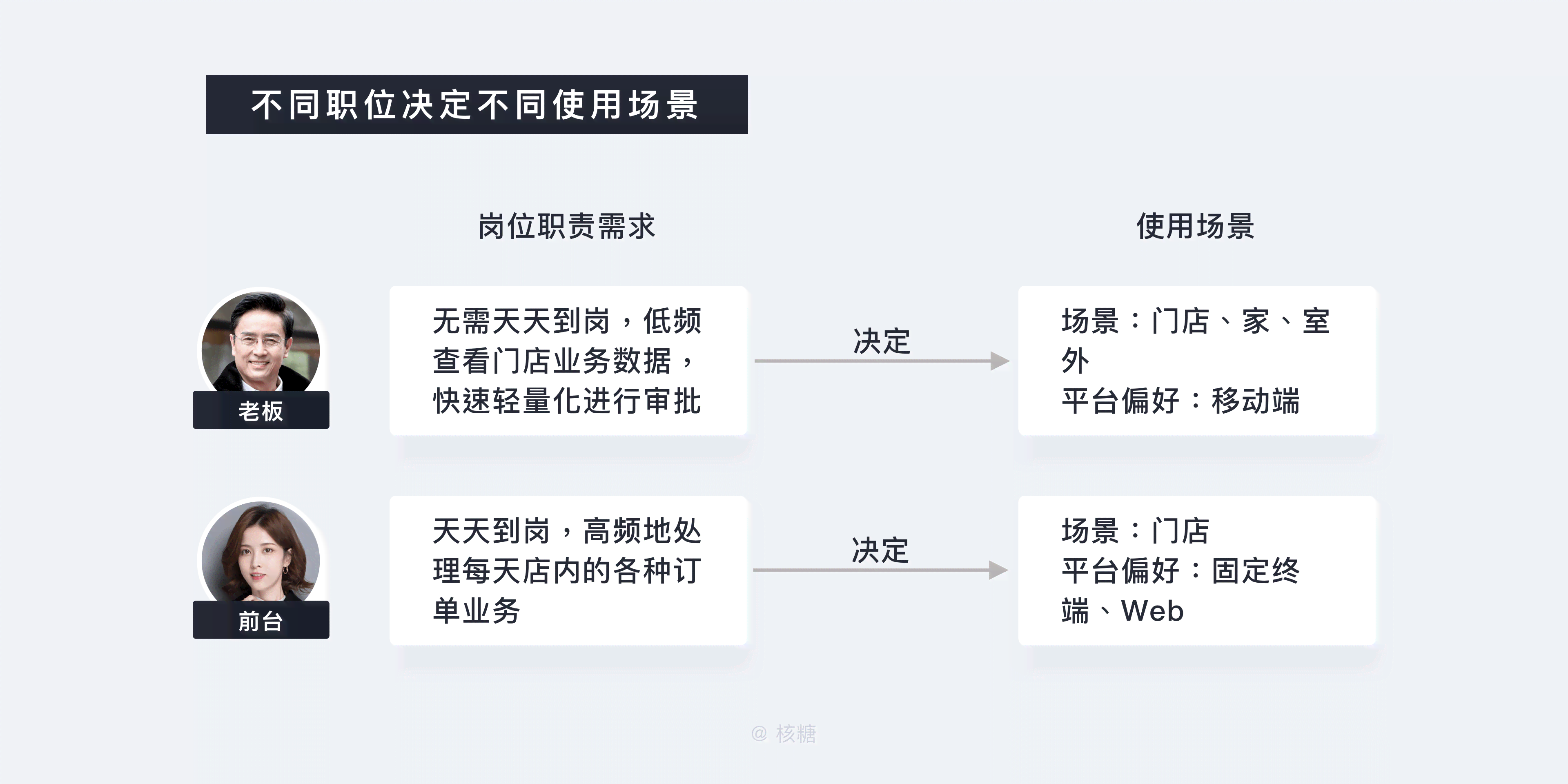 ai创作的用户画像是什么意思：含义详解及常见疑问解答