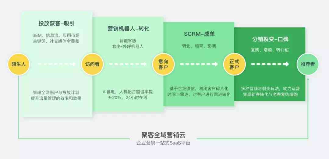 深入解析：AI创作下的精准用户画像构建策略与实践