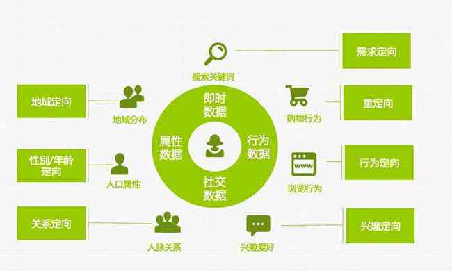 深入解析：AI创作下的精准用户画像构建策略与实践