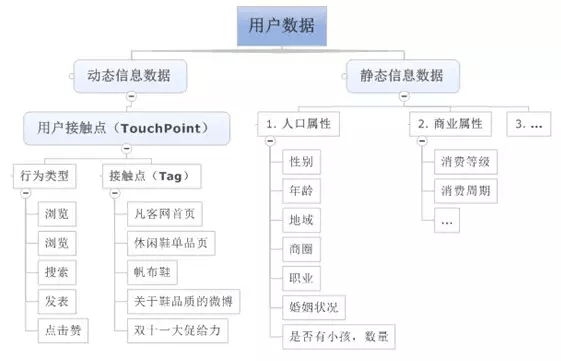 深入解析：AI创作下的精准用户画像构建策略与实践