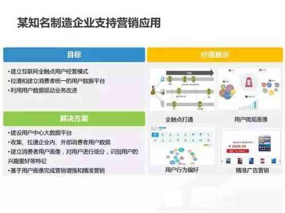 深入解析：AI创作下的精准用户画像构建策略与实践