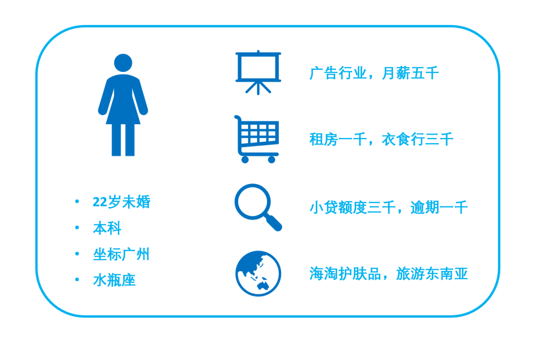 深入解析：AI创作下的精准用户画像构建策略与实践