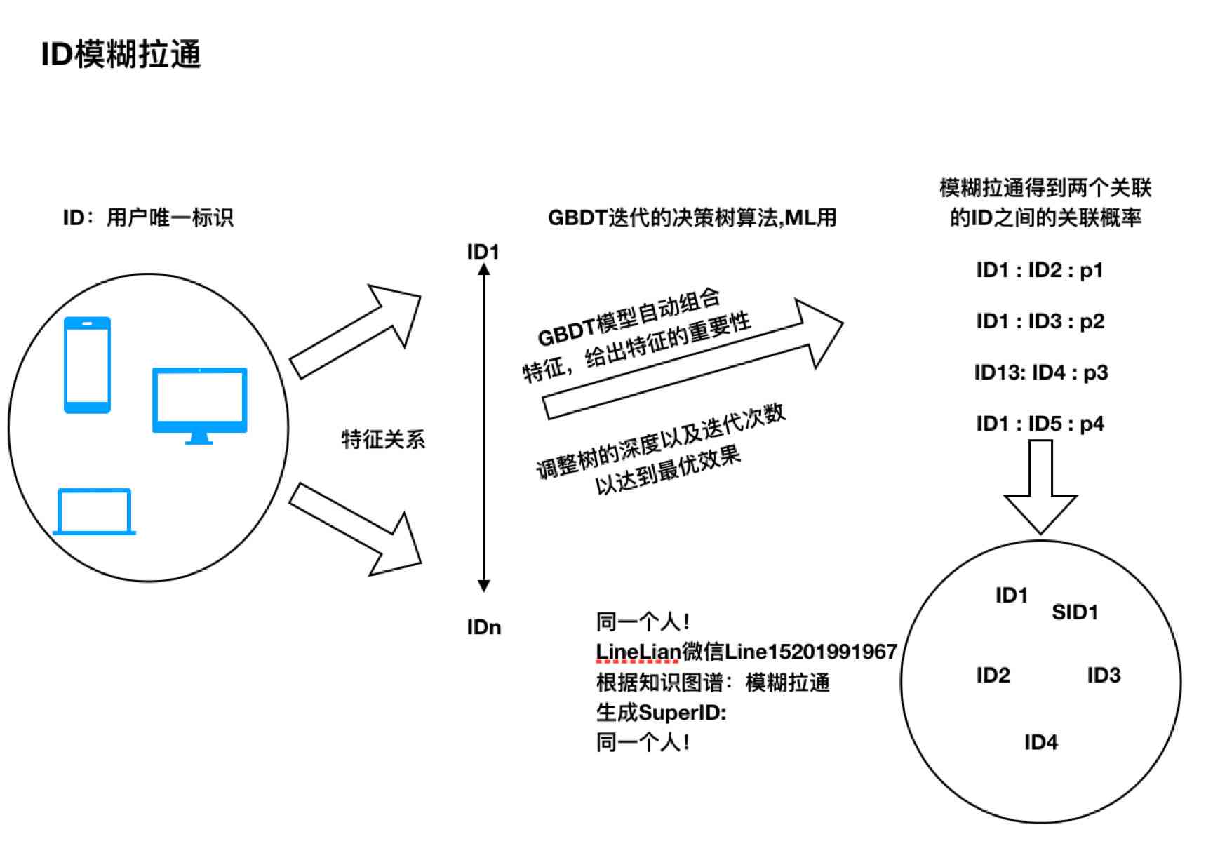 深入解析AI创作：构建全方位用户画像以满足个性化搜索需求