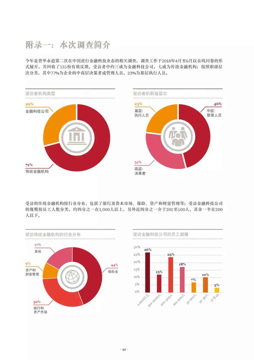 关于AI微信公众号的调研报告怎么写：撰写要点与市场调研范文汇编