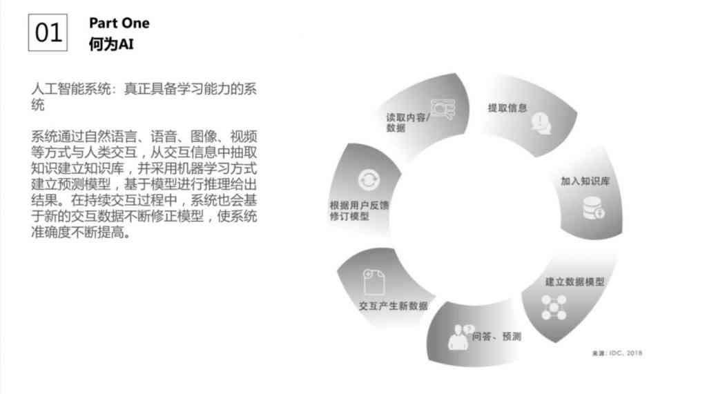 《智慧时代的号角：AI技术在微信公众号应用中的调研报告典范》