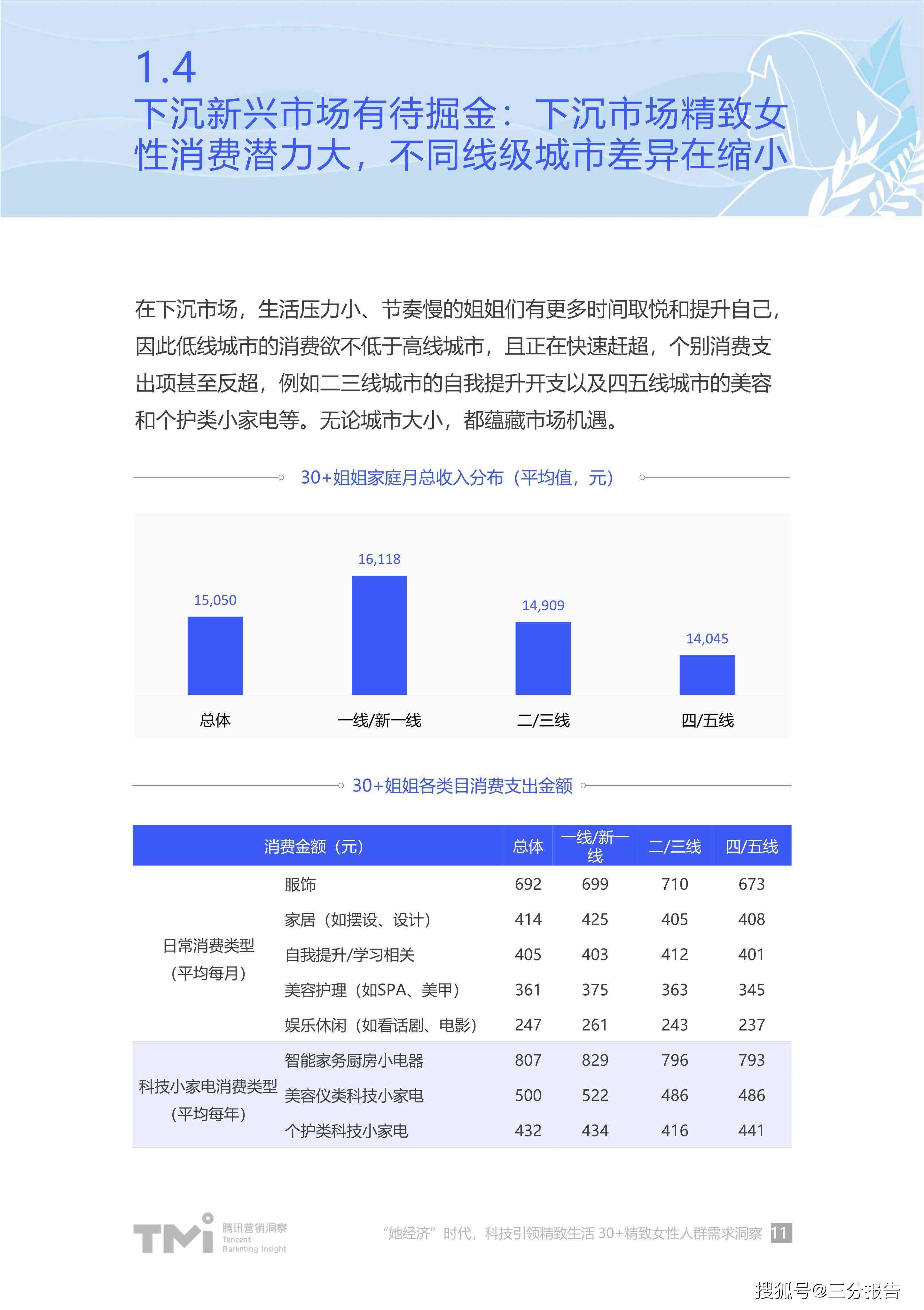 全面洞察AI赋能：微信公众号智能服务调研报告与用户需求深度解析