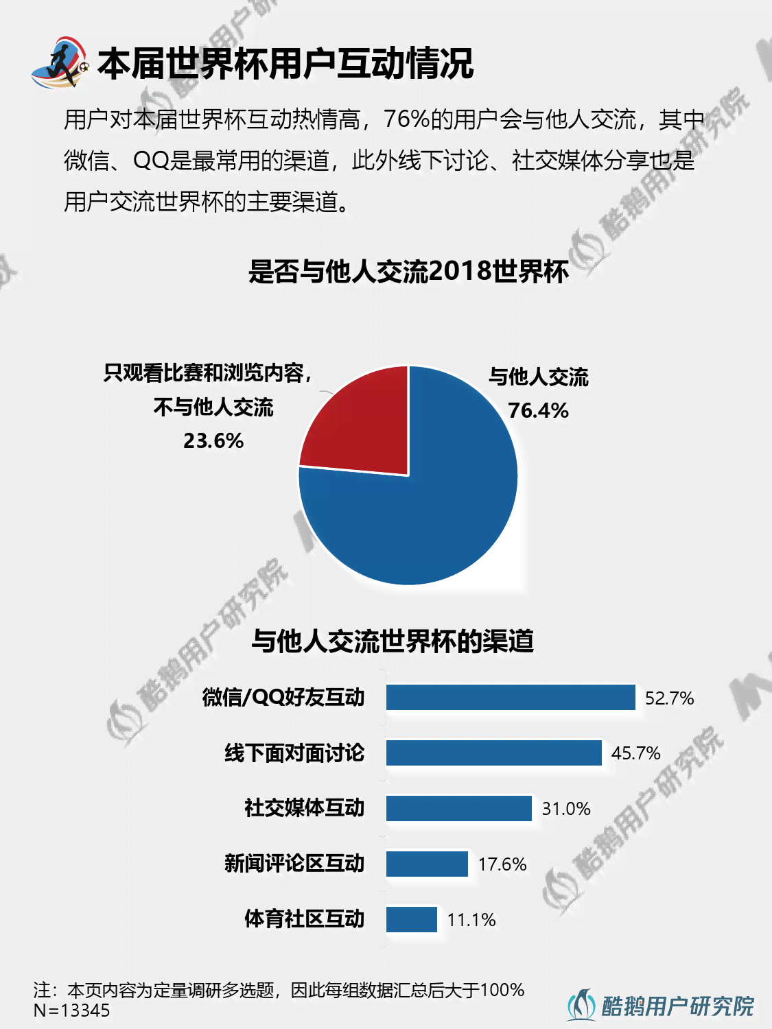 全面洞察AI赋能：微信公众号智能服务调研报告与用户需求深度解析