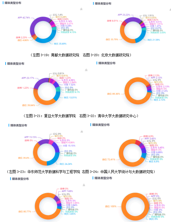 微信公众号调研报告范文：撰写指南及精选模板大全