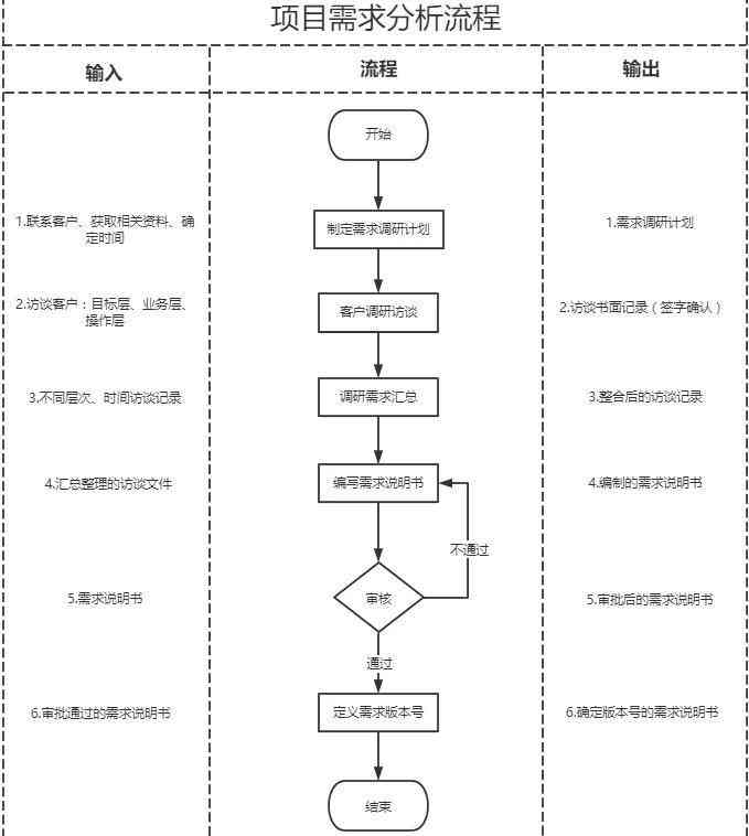 微信公众号调研报告范文：撰写指南及精选模板大全