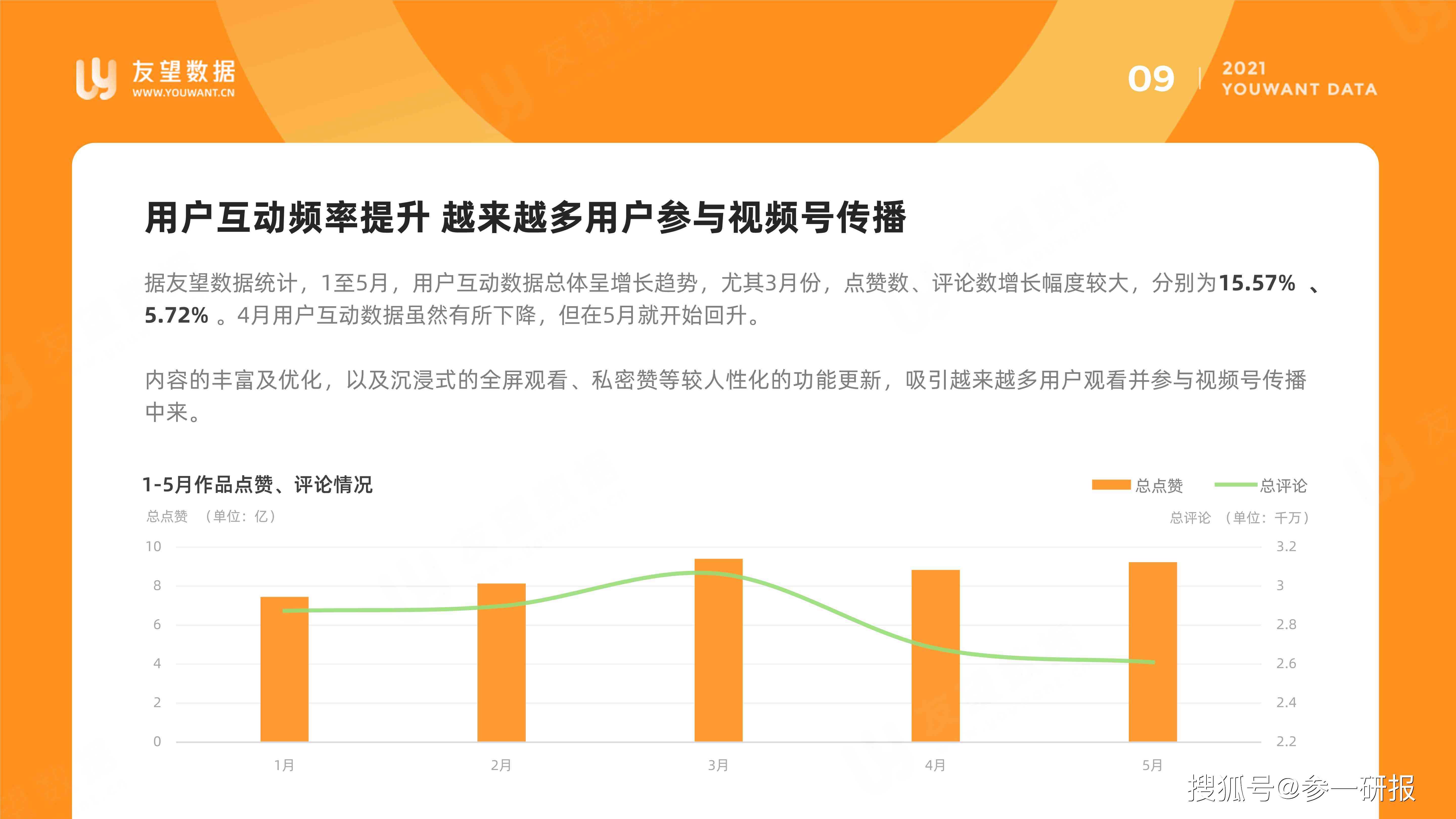 '微信公众号运营现状与用户行为特征调查报告》